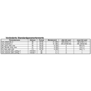 Leuze Barcodeleser BCL 41 R1 F 100 X190 50035695 GEB